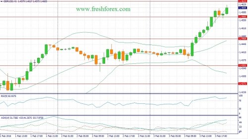 forex-fundamental-analysis-04022016-2.jpg