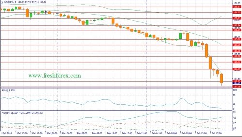 forex-fundamental-analysis-04022016-3.jpg