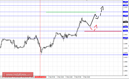 forex-fractal-analysis-04022016-2.png