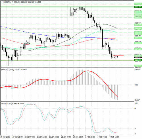 forex-analysis-usdjpy-05022016.png