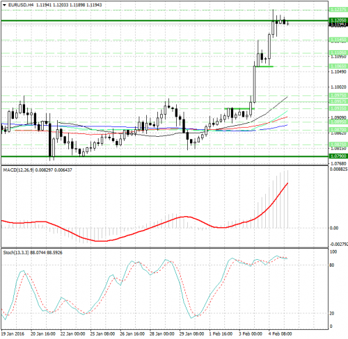 forex-analysis-eurusd-05022016.png