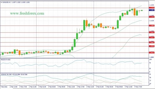 forex-fundamental-analysis-05022016-1.jpg