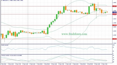 forex-fundamental-analysis-05022016-2.jpg