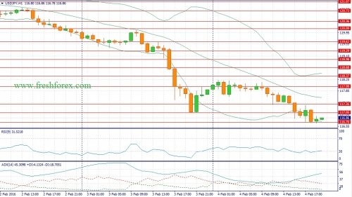 forex-fundamental-analysis-05022016-3.jpg