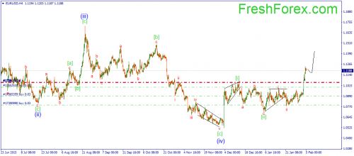 forex-wave-05022016-1.png