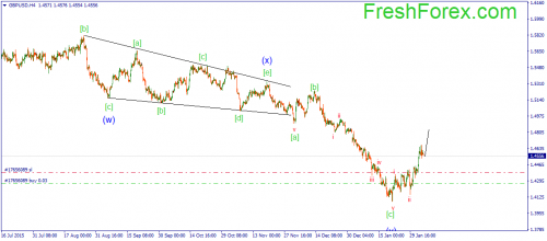 forex-wave-05022016-2.png