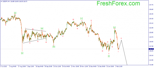 forex-wave-05022016-3.png