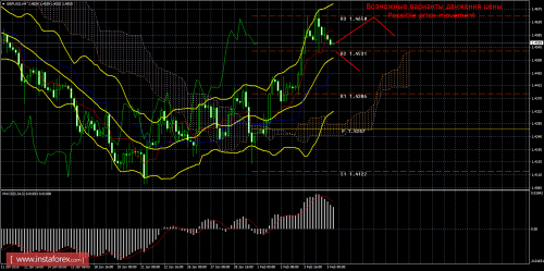 forex-trade-05-02-2016-2.png