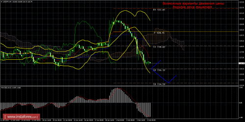 forex-trade-05-02-2016-4.png