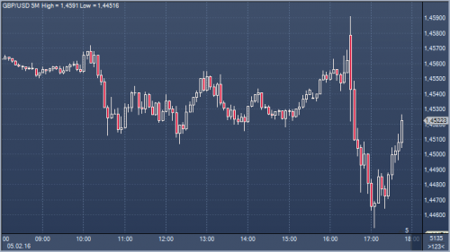 forex-news-07-02-2016.png