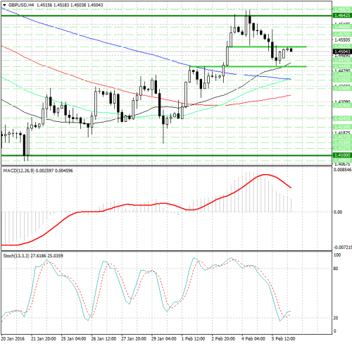 forex-analysis-gbpusd-08022016.png