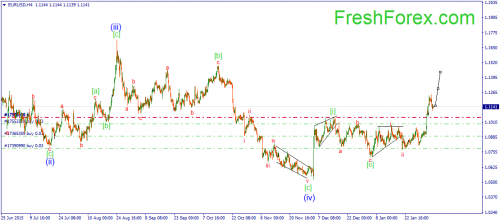 forex-wave-08022016-1.png