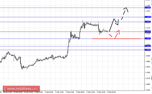 forex-fractal-analysis-08-02-2016-1.png