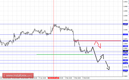 forex-fractal-analysis-08-02-2016-3.png