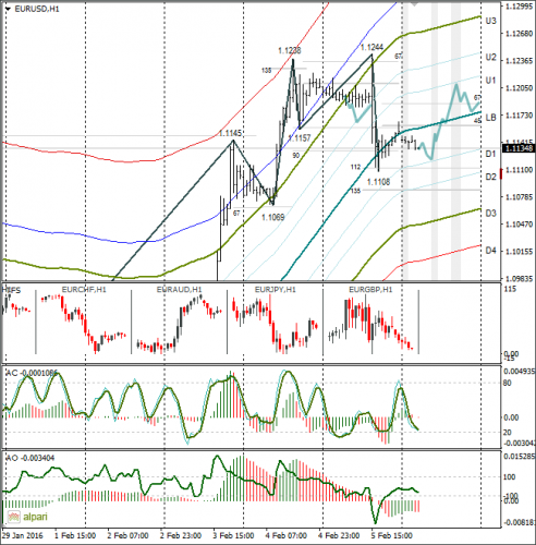 forex-eurusd-08-02-2016-1.png