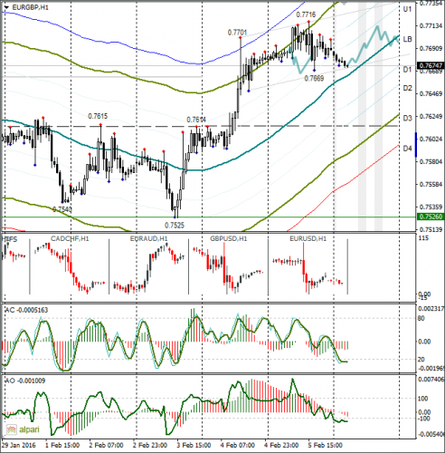 forex-eurusd-08-02-2016-2.png