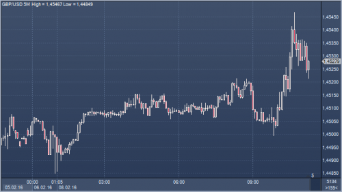 forex-profit-08-02-2016.png