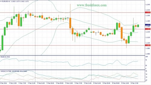 forex-fundamental-analysis-09022016-1.jpg