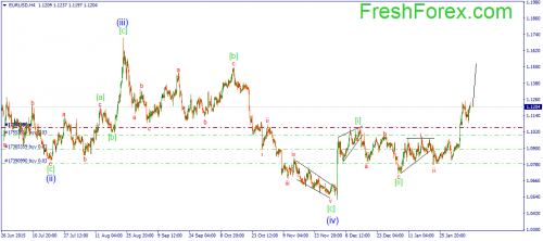 forex-wave-09022016-1.png