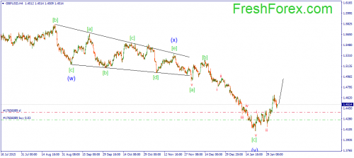 forex-wave-09022016-2.png