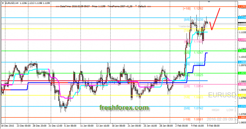 forex-trading-09-02-2016-1.png