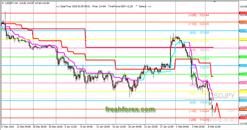forex-trading-09-02-2016-3.png