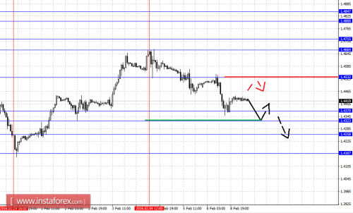 forex-fractal-analysis-09-02-2016-2.png