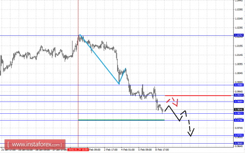 forex-fractal-analysis-09-02-2016-3.png