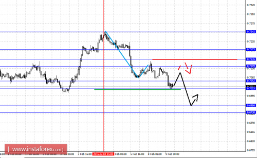 forex-fractal-analysis-09-02-2016-6.png