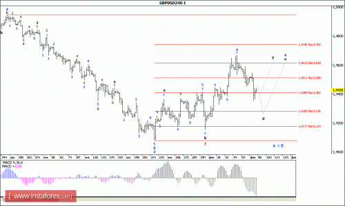forex-wave-analysis-09-02-2016-2.gif