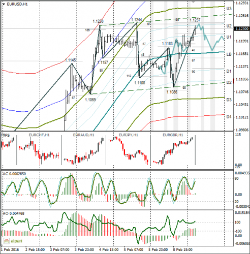 forex-eurusd-09-02-2016-1.png