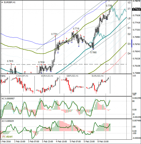 forex-eurusd-09-02-2016-2.png