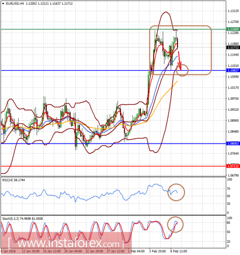 forex-analysis-09-02-2016-1.png