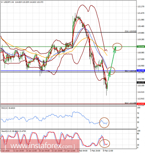 forex-analysis-09-02-2016-2.png