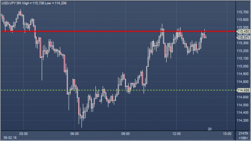 forex-profit-09-02-2016.png