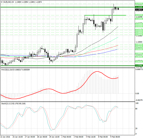 forex-analysis-eurusd-10022016.png