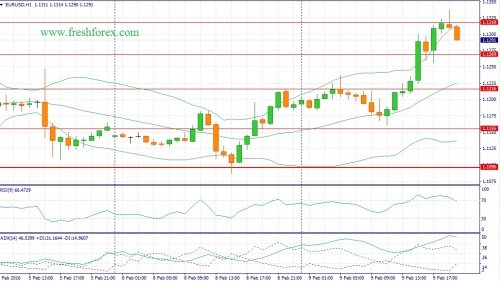 forex-fundamental-analysis-10022016-1.jpg