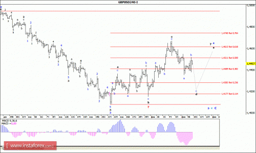 forex-wave-analysis-10-02-2016-2.gif