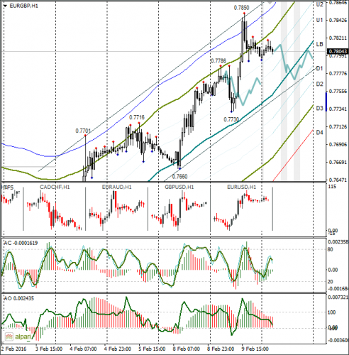 forex-eurusd-10-02-2016-2.png