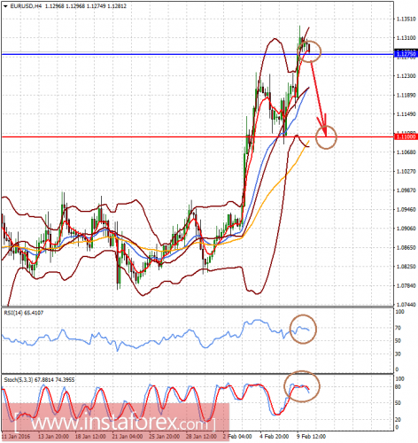 forex-analysis-10-02-2016-1.png