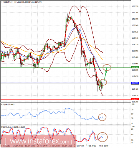 forex-analysis-10-02-2016-2.png