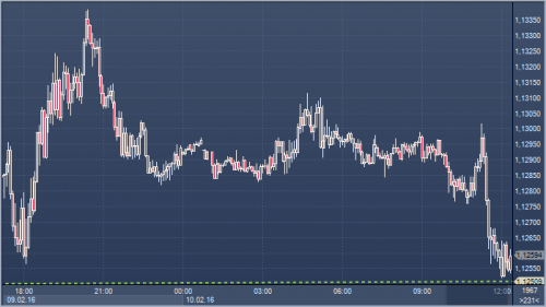 forex-profit-10-02-2016.png