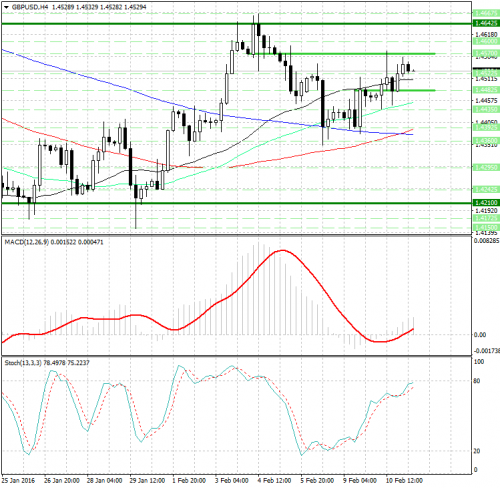 forex-analysis-gbpusd-11022016.png