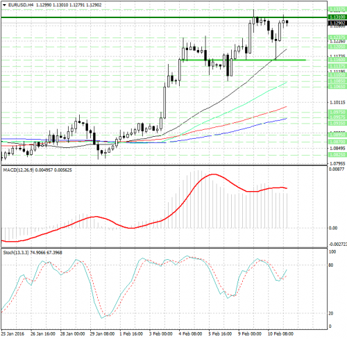 forex-analysis-eurusd-11022016.png