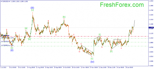 forex-wave-11022016-1.png