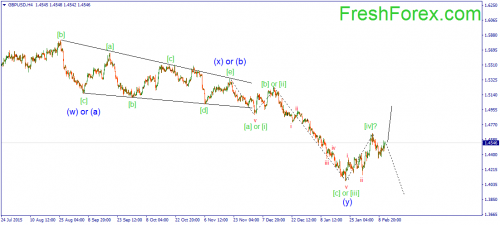 forex-wave-11022016-2.png