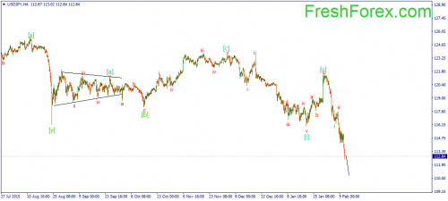 forex-wave-11022016-3.png
