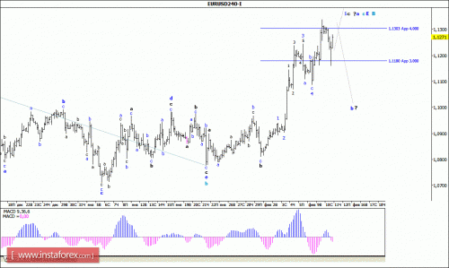 forex-wave-analysis-11-02-2016-1.gif