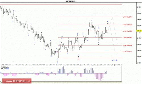 forex-wave-analysis-11-02-2016-2.gif