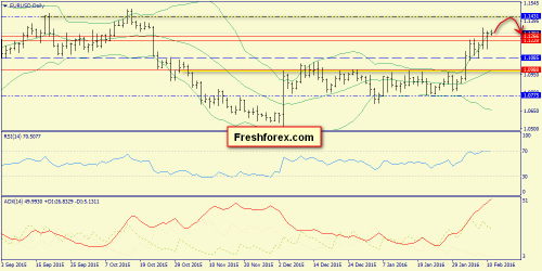 forex-trend-11022016-1.png